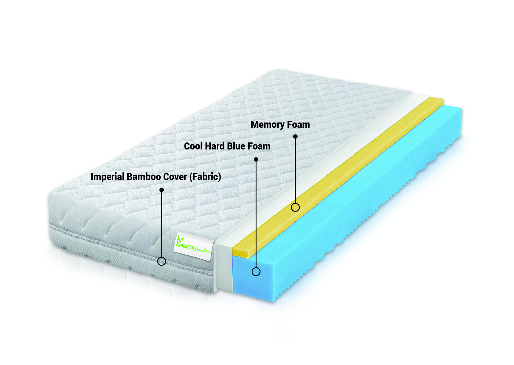 imperial bamboo mattress topper